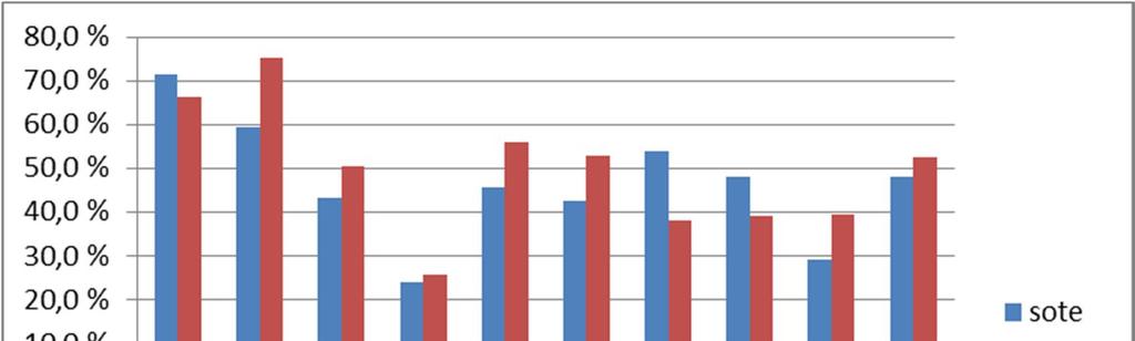 36 mialoja, joilla ei ole syntynyt lainkaan uusia työpaikkoja haastattelua edeltäneiden kolmen kuukauden aikana: päihdeongelmaisten laitokset, päihdeongelmaisten asumispalvelut, ensi- ja turvakodit