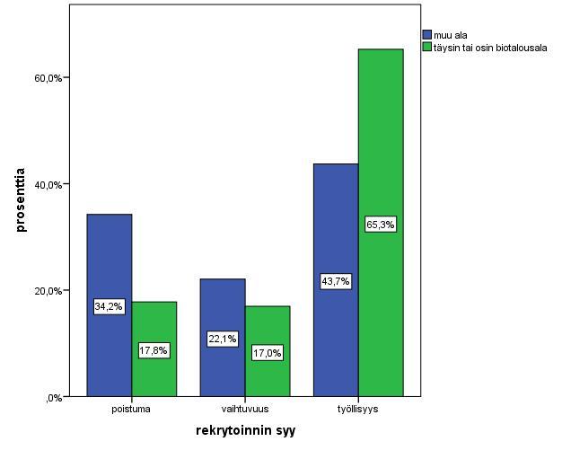 39 Kun edellä esitetyt koko työvoiman hankintaluvut kerrotaan uusien työpaikkojen osuuksilla, on kokonaan biotalouteen kuuluvilla toimialoilla luotu 15 334 uutta työpaikkaa ja osittain biotalouteen