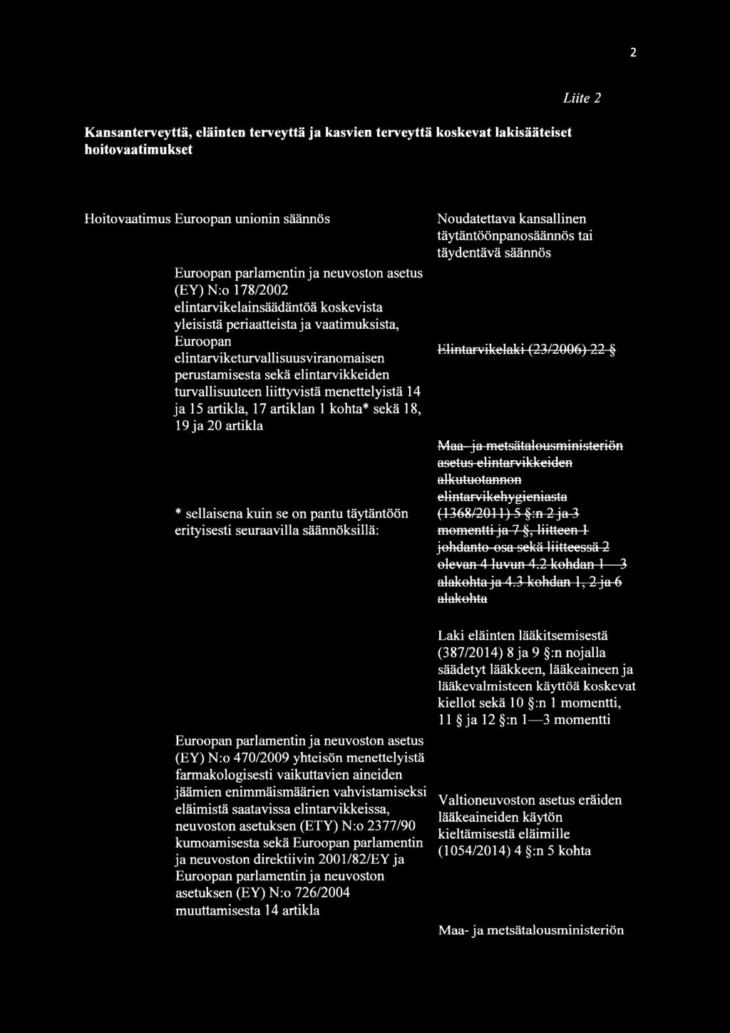 menettelyistä 14 ja 15 artikla, 17 artiklan 1 kohta* sekä 18, 19 ja 20 artikla * sellaisena kuin se on pantu täytäntöön erityisesti seuraavilla säännöksillä: Euroopan parlamentin ja neuvoston asetus