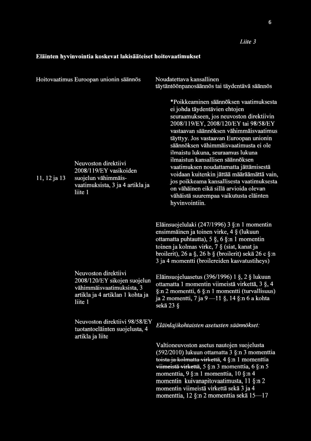 neuvoston direktiivin 2008/119/EY, 2008/120/EY tai 98/58/EY vastaavan säännöksen vähimmäisvaatimus täyttyy.