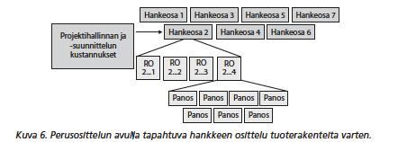 13 KUVA 2. Perusosittelun avulla tapahtuva osittelu tuoterakenteita varten (Infranimikkeistö 2015, 11).