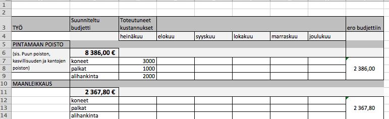 Työnjohto seuraa viikoittain maa- ja murskemenekkiä ja saa siitä käsityksen onko kapasiteetti lasketun mukainen. 36 Kuva 12. Taulukko kustannusseurannasta. 5.