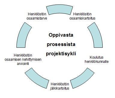 36 hoitohenkilökunta oppi myös tiimissä miettimään työtehtäviensä toteuttamista.
