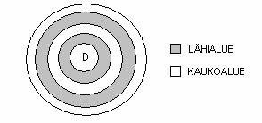 Biconcentric -linssejä on kahden tyyppisiä: centre-distance ja centre-near designillä toteutettuja. Centre-distance linsseissä linssin keskialue on kaukovoimakkuutta ja reuna-alue lähivoimakkuutta.