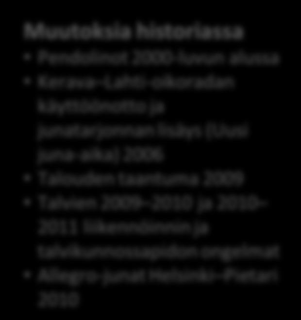 Koko Suomen matkustussuoritteesta rautatieliikennettä on 4 5%. Suomen ulkomaan liikenne Vuonna 2010 rautatieliikenteessä oli 346 000 ulkomaan matkustajaa.