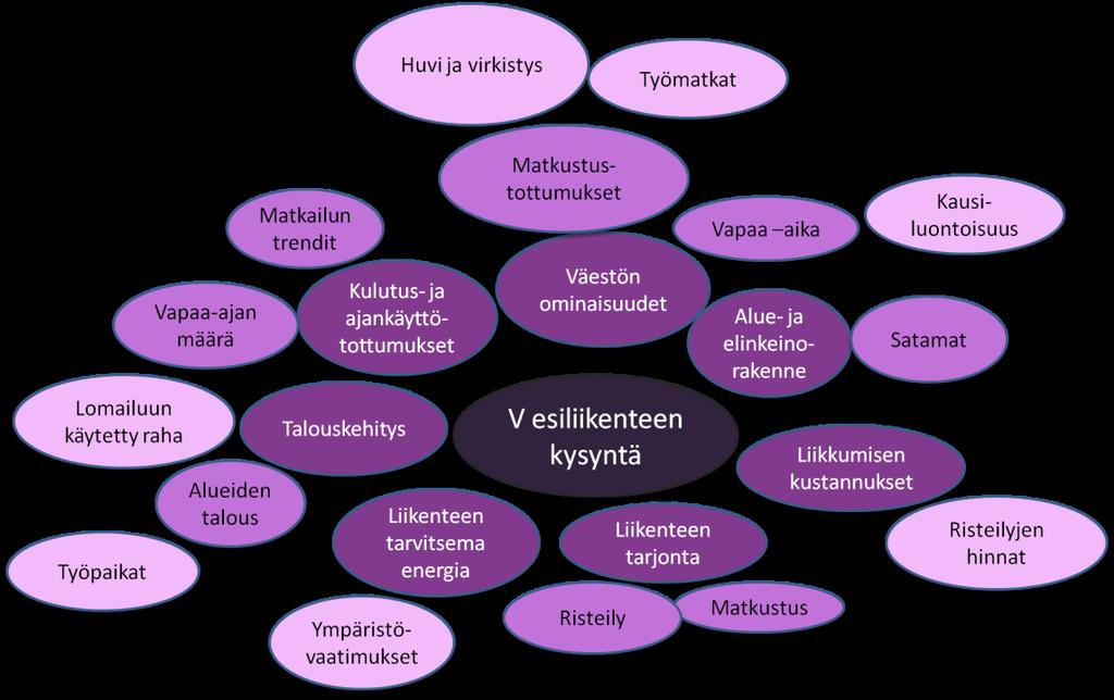 50 3.9 Vesiliikenne Suomen maantiede määrittää suurelta osin vesiliikenteen potentiaalia henkilöliikenteessä.