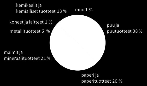 Sähköjunaliikenteen rikkidioksidipäästöt ovat suuremmat, sillä dieseljunien polttoaineessa on vain vähän rikkiä.