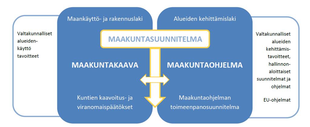 Satakunnan maakuntaohjelman
