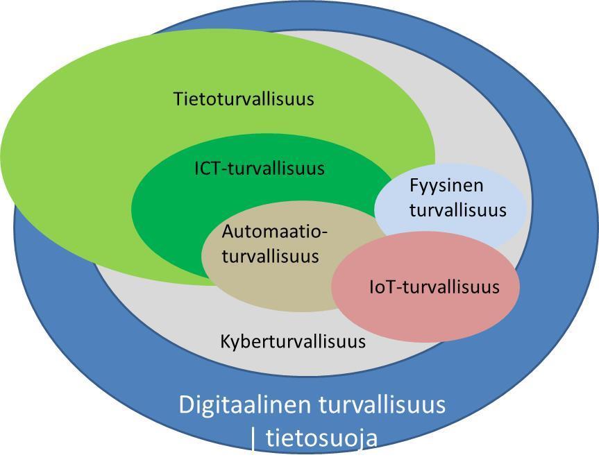 Tietosuojan yhteishanke