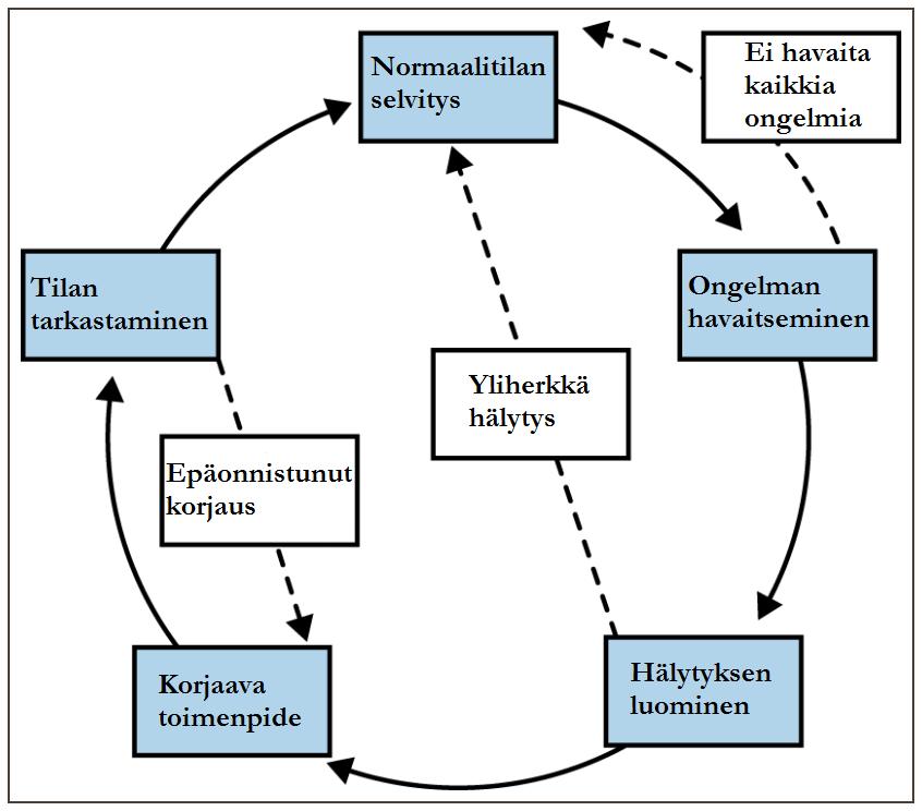 8 Hälytysten raja-arvot voivat olla myös liian tiukat. Liian tiukat raja-arvot voivat johtaa siihen, että normaalitkin toimenpiteet aiheuttavat hälytyksiä.