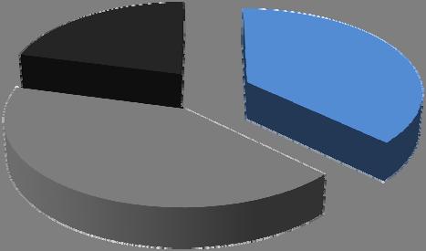 Ilmanlaadun tarkkailun vuosiraportti 2013 _ 35 100 % 90 % 80 % 70 % 60 % 50 % 40 % 30 % 20 % 10 % 0 % Ilmanlaadun kehitys Kokkolan keskustassa (% vuoden tunneista) 2006 2013 2006 2007 2008 2009 2010