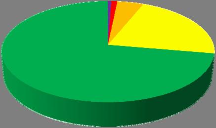 36 Ilmanlaadun tarkkailun vuosiraportti 2013 % ajasta hyvää, tyydyttävää 21 % ajasta, välttävää 5 % ajasta ja huonoa tai erittäin huonoa 2 % ajasta (huonoa tai erittäin huonoa 144 tuntia).