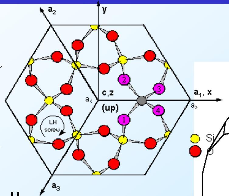 of chemistry Esimerkkejä värähtelymoodeista (eri leikkaukset) Taajuus määräytyy fyysisistä mitoista Pyöreät, thikness shear moodissa toimivat kiteet tuottavat hyvälaatuisen signaalin Kiinnitys: Kuva: