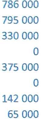 375000 435 000 320000 0 235000 250000 142000 400000 400000 65000