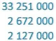 Statsandelar 12 502 72& 12103406 12 740617 12745063 Korkotuotot - Ränteintäkter 1776002 1800695