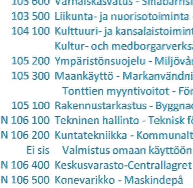 100 Tekninen hallinto - Teknisk förvaltning N 106 200 Kuntatekniikka -