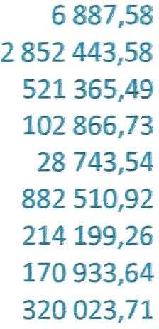 6Ua,fJOJ 17 Q(UO ~ ([}O: CJi,O(i)' 143 UOa,Oo, 16,Q, 000,,00 1665412,00