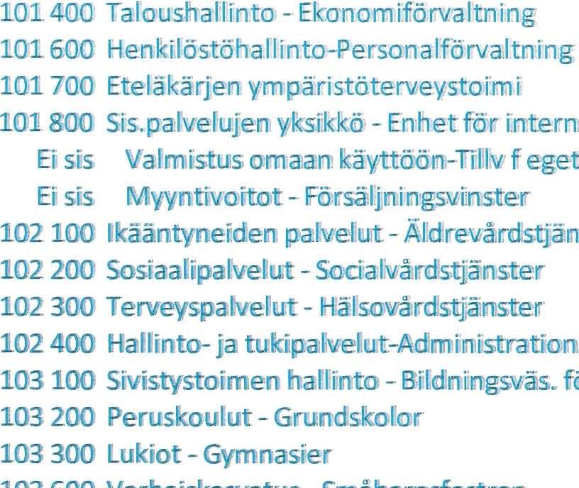 00 Peruskoulut - GrlllrTdlska1CO:Ii" 103 300 lukiot - Gymnasieli" 103 600