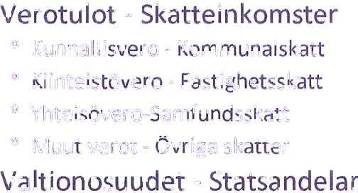 Korkokulut - Räntekostnader