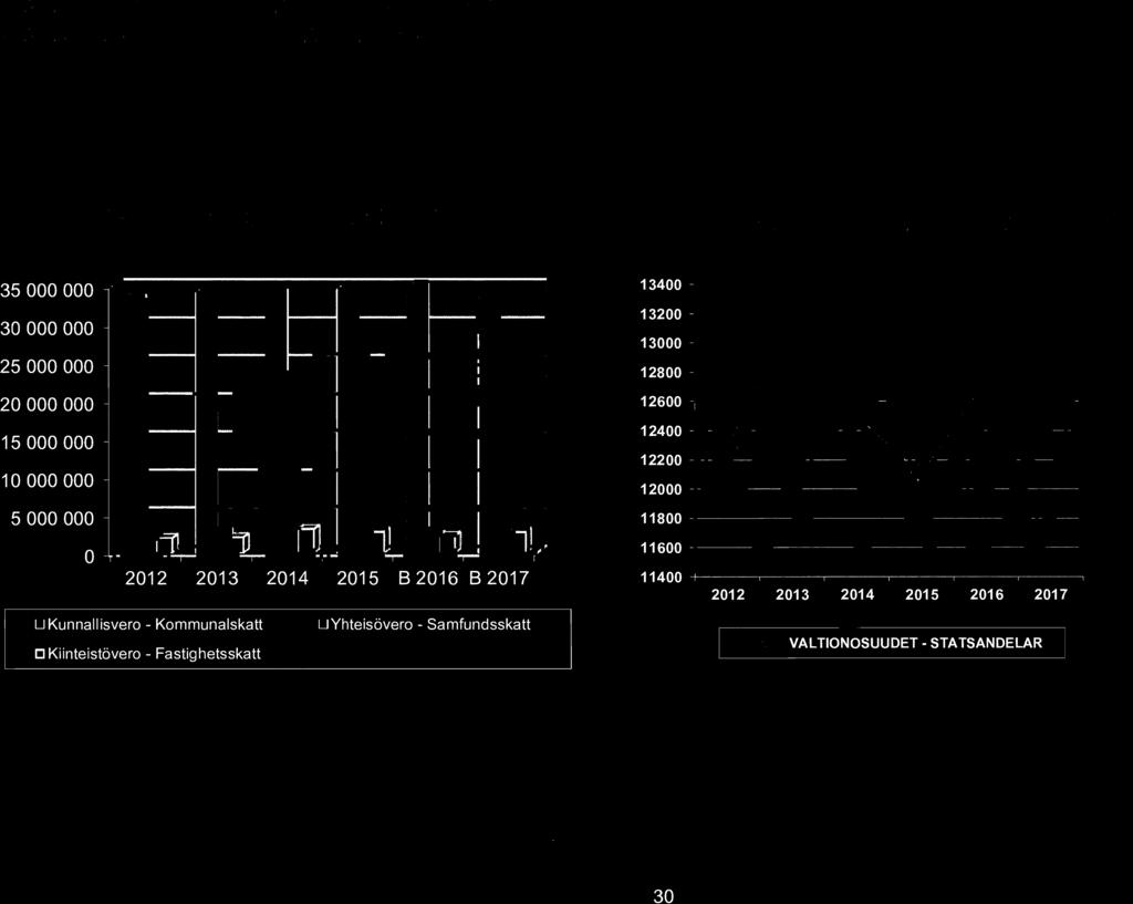 +-~---------~~I-----------l 12000 +----------~--------I 11800 +-------------------1