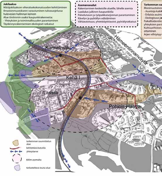 Kannelmäki-Lassila-Pohjois-Haaga Kaupunkirakenteen kehittämisen