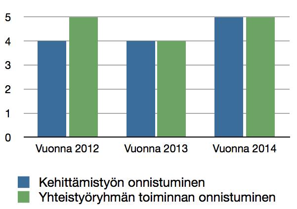 Tapahtumat Ruokolahdella järjestettiin lukuisia ikäihmisten terveysliikuntaan liittyviä tapahtumia kolmivuotisen Voimaa vanhuuteen -kehittämistyön aikana.