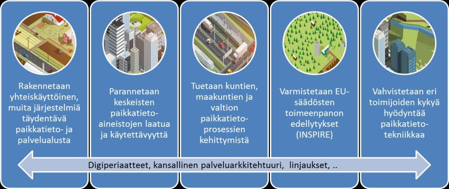 Päävaihe II Vuosina 2020-2021 toteutetaan