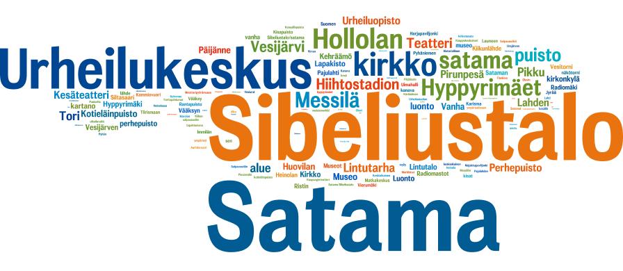 Kotitalouskyselyn tulokset Vastaukset kysymykseen Mitkä ovat mielestänne kotikuntanne