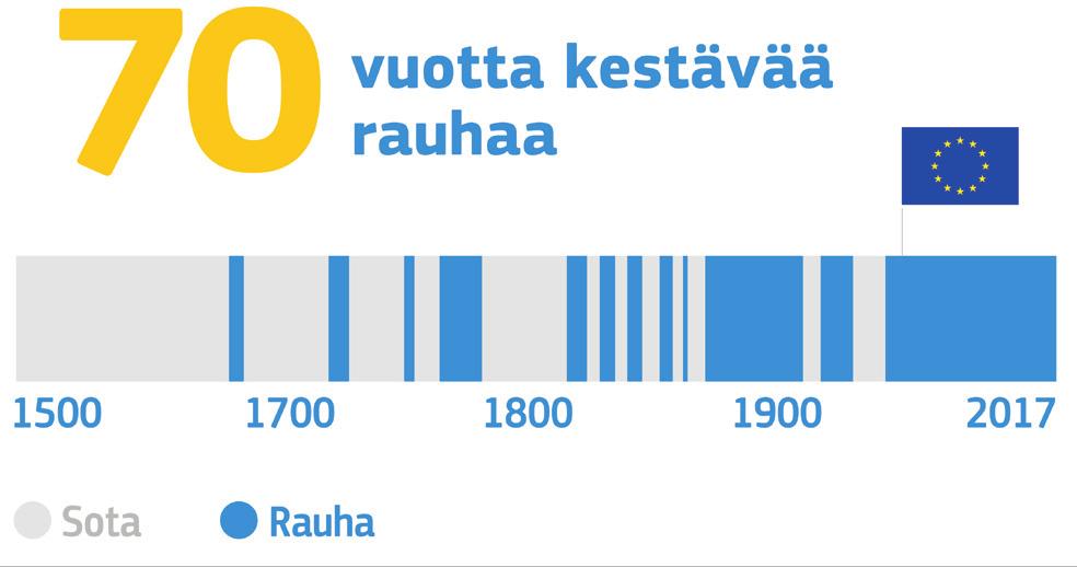 1. Johdanto Eurooppa on sukupolvien ajan edustanut tulevaisuutta.