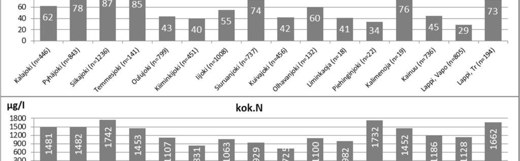 tuotantovaiheen tarkkailukohteiden