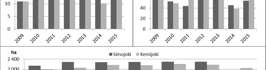 kalankasvatuksen, laskeuman ja luonnonhuuhtouman kuormitukset vuosina 26 212 keskimäärin.