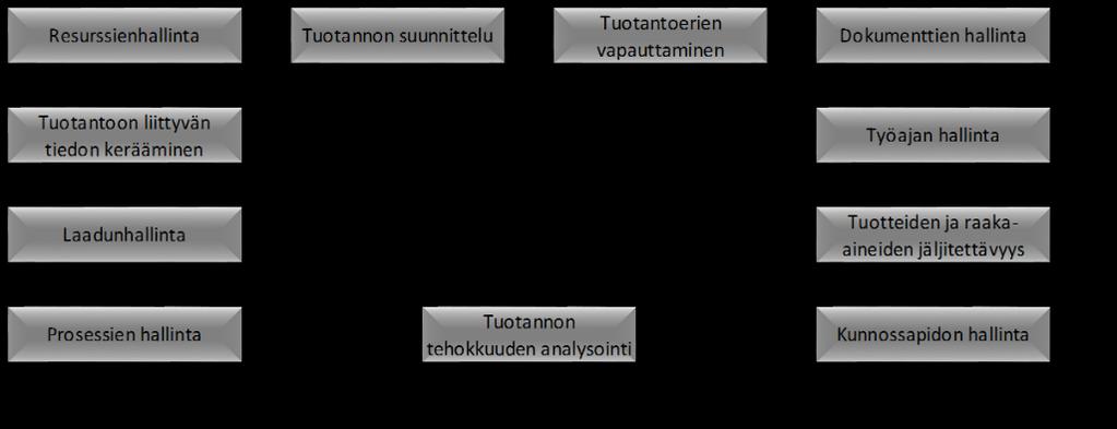 4 luvat ohjausjärjestelmätasolle. Ohjausjärjestelmätasolta kerätään dataa laitteiden käytettävyyteen ja nopeuteen liittyen sekä esimerkiksi häiriötietoa.