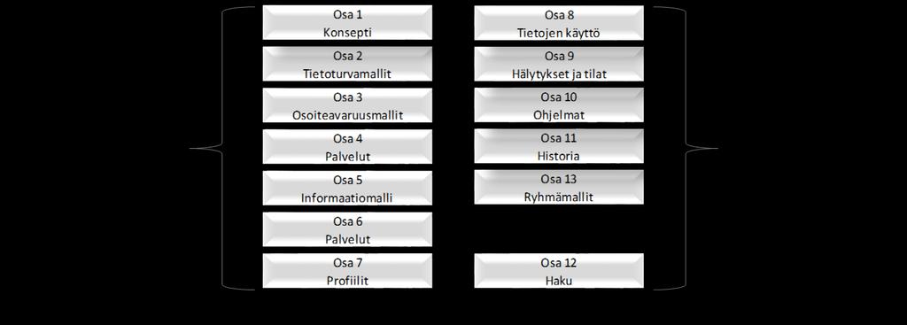 13 ominaisuuksia sekä tuo mukanaan täyden käyttöjärjestelmäriippumattomuuden. [11, s. 7; 12.