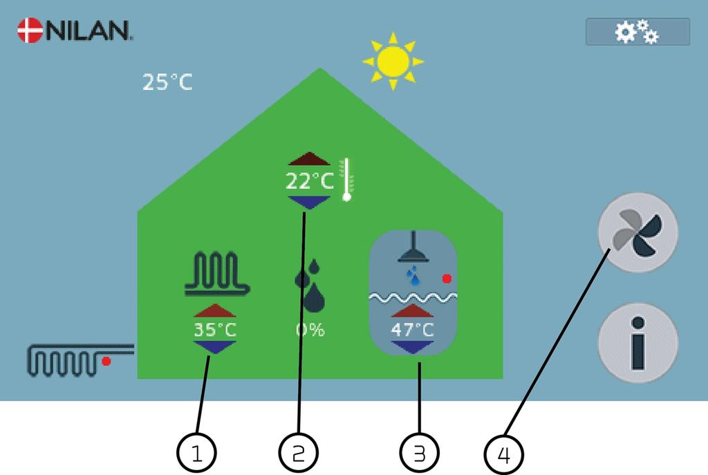 Perusnäytön asetusmahdollisuudet Compact P / Compact P Polar GEO (Suomalainen) BY NILAN Käyttäjän usein tarvitsemat asetukset ovat muutettavissa perusnäytöltä. 1.