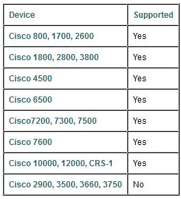28 NetFlow-välimuistissa olevia tietoja. Lisäämällä komentoon sanan verbose eli show ip cache verbose flow, nähdään vielä lisätietoja NetFlow-dataan liittyen.