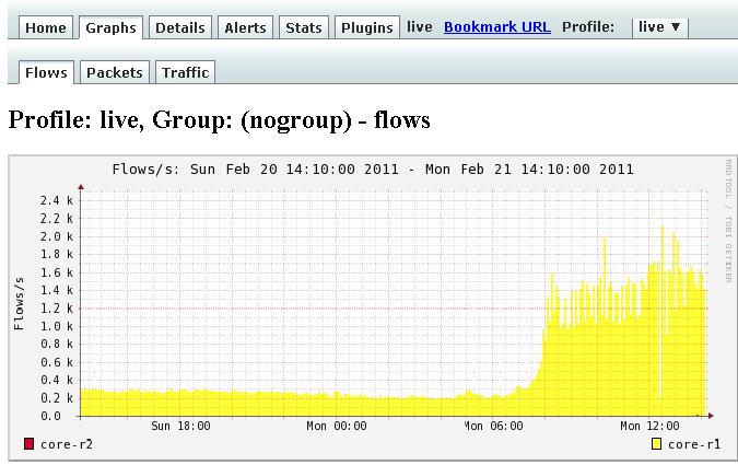 45 NfSenissä navigoidaan eri näkymiin sivun yläreunassa olevista välilehtipainikkeista, joita ovat Home, Graphs, Details, Alerts, Stats sekä Plugins.