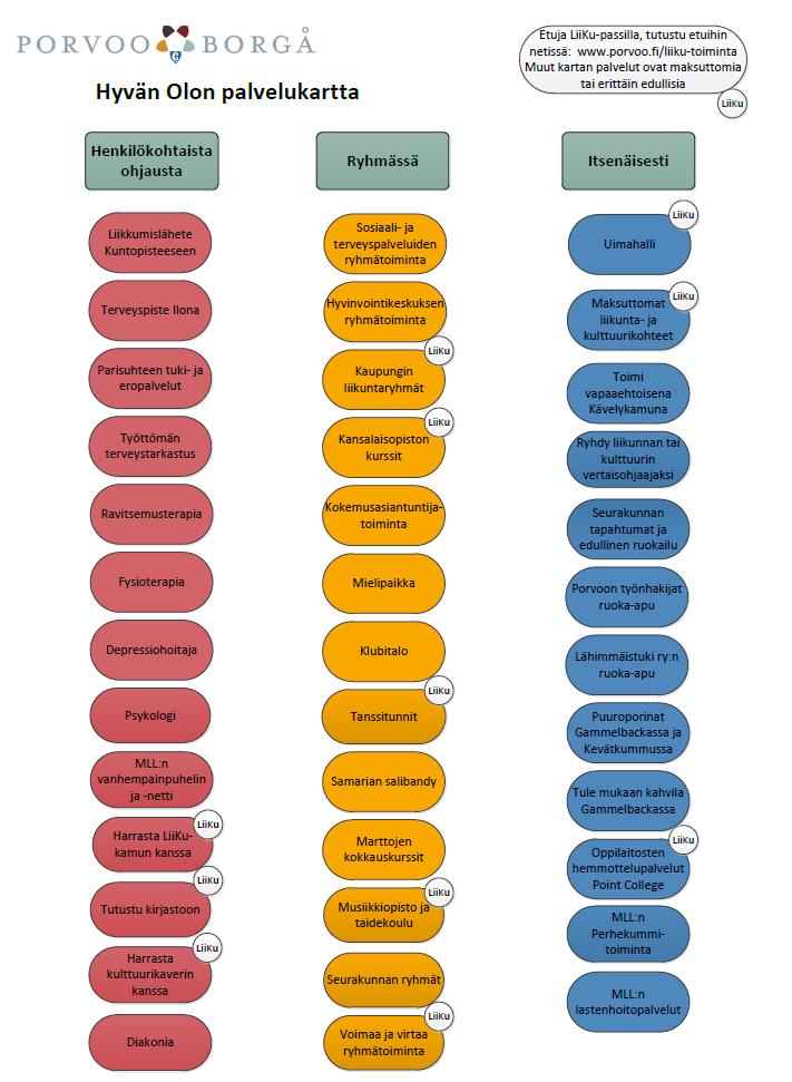 HYVÄNOLON PALVELUKARTTA www.porvoo.fi/liiku-toiminta Koottuna Porvoon kaupungin erilaisia liikunta- ja kulttuuripalveluita Kuntalaisten nähtävissä Internetsivuilla.