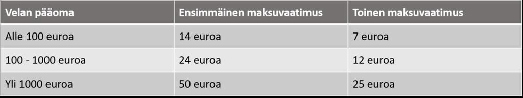 22 1) tuomioistuinkäsittelyn siirtyminen saattaa aiheuttaa velkojalle oikeudenmenetyksen tai käsittelyn aloittamiseen viivytyksettä on muu painava syy; taikka 2) velallinen on kiistänyt