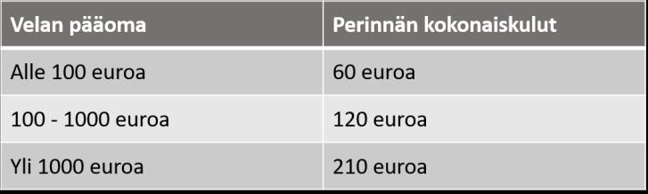 26 harhaanjohtavia tietoja tai jos velallinen ei ole noudattanut tekemäänsä maksusuunnitelmaa.