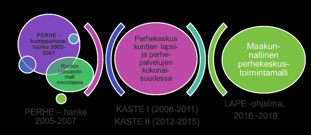 Perhekeskuksen kehittämistyön