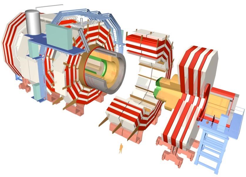 CMS - kompakti myonisolenoidi Jälki-ilmaisin Sähkömagneettinen kalorimetri Hadronikalorimetri Solenoidimagneetti Magneettivuon palautin