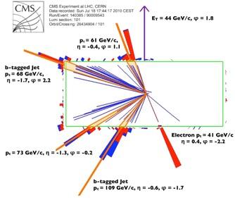 Hiukkasten rekonstruktio Esimerkki: Gluoni-gluonifuusio,