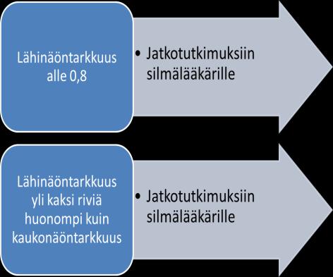 jatkotutkimuksiin lähettämisen peruste täyttyy.