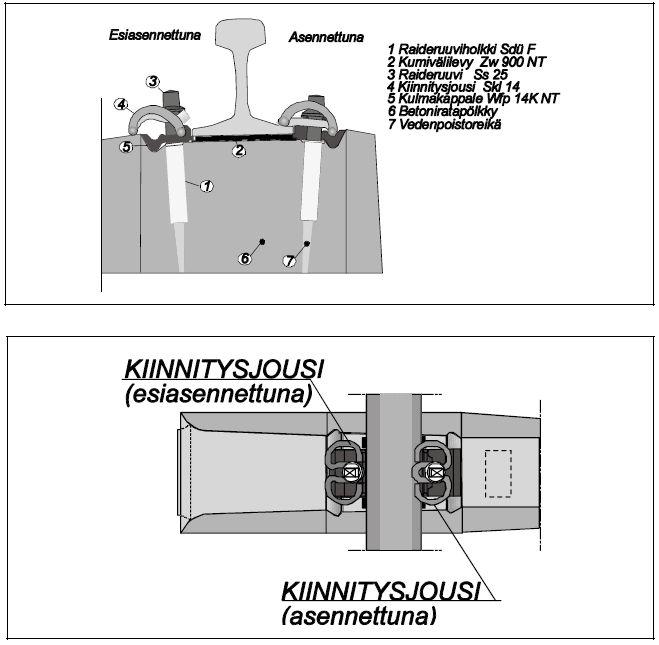 13 Kuva 5. Vossloh Skl 14 kiskokiinnitys. [8, s 61] 2.1.5 Kiskot Ratakiskot valmistetaan valamalla teräksestä eli raudan ja hiilen seoksesta.