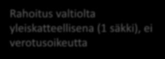 liikelaitoksessa Palvelujen tuottajina yhä enemmän yrityksiä, säätiöitä jne.