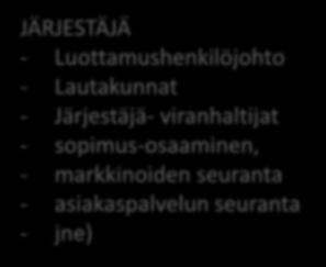 palvelut JÄRJESTÄJÄ - Luottamushenkilöjohto - Lautakunnat - Järjestäjä-