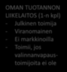 seuranta - jne) OMAN TUOTANNON LIIKELAITOS (1-n kpl) - Julkinen toimija -