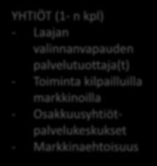 YHTIÖT (1- n kpl) - Laajan valinnanvapauden palvelutuottaja(t) - Toiminta