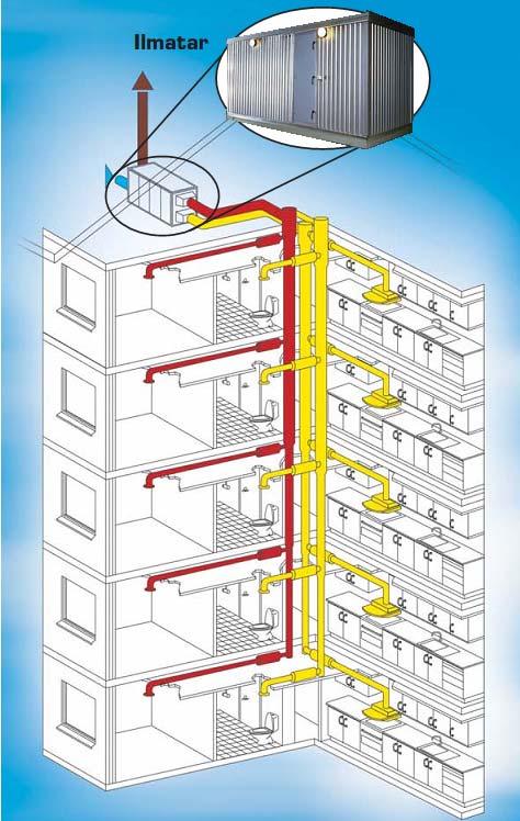 TAMPEREEN AMMATTIKORKEAKOULU TUTKINTOTYÖ 8 (42) 2.2 Ilmanvaihdon tyypit /3/ Ilmanvaihdon päätyypit ovat: modulaarinen ilmanvaihto, keskitetty ilmanvaihto ja painovoimainen ilmanvaihto.