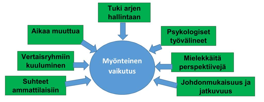 Millä on nuorten mielestä merkitystä Lähde